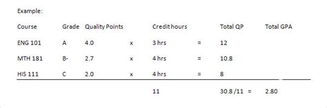 what are quality points in college transcripts